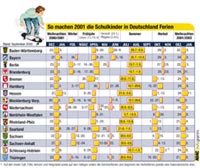 Schulferien 2001 in Deutschland: Grafik anklicken fr Detailansicht; Infogramm: ADAC