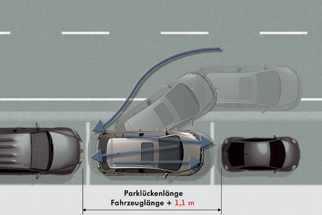 Die neue Version von VWs Parklenkassistenten kann jetzt auch mehrzgig einparken. In der Folge sinkt das notwendige berma der Lcke von bisher 1,40 auf 1,10 Meter