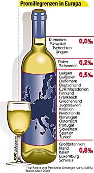 Promillegrenzen in Europa; Infogramm: ADAC