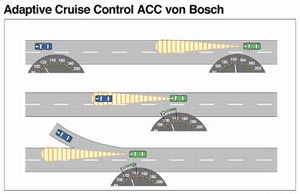 Adaptive Cruise Control von Bosch, Bild: Bosch