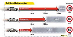 Bei Nebel Fuß vom Gas; Grafik: ADAC