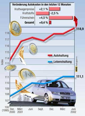 Siehe Bildunterschrift