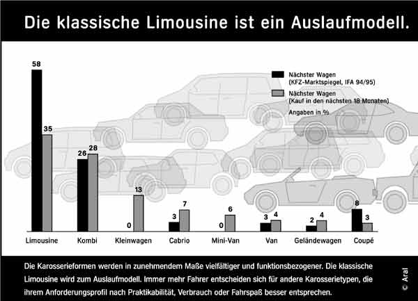 Infogramm zur Studie &raquo;Trends beim Auto-Kauf 2003&laquo;