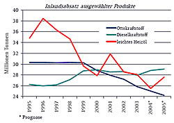 Siehe Bildunterschrift