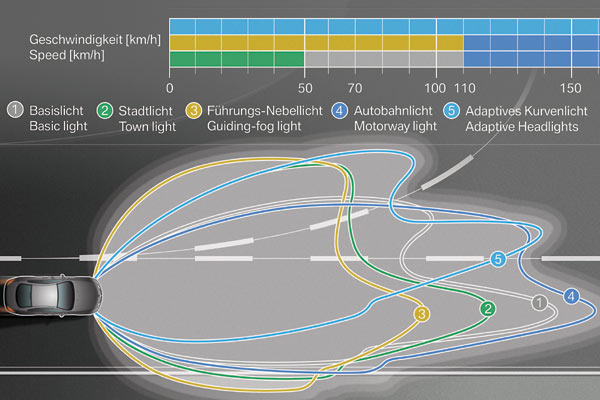 Analog zu Mercedes fhrt BMW nun eine variable Lichtverteilung ein