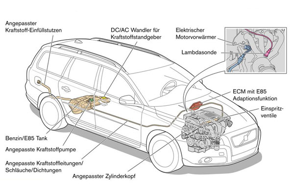 Die FlexiFuel-Technik besteht aus mehreren Komponenten, ist aber nicht allzu aufwndig. Bei den bereits eingefhrten Baureihen betrgt der Aufpreis 400 Euro