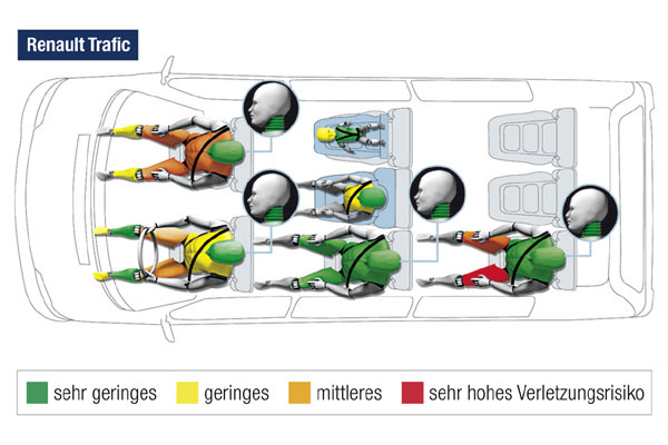 Das Problem in der dritten Reihe hat auch der Renault. Der Fahrer kommt besser weg als im VW, dafr lsst sich die Fahrertr nicht mehr von Hand ffnen