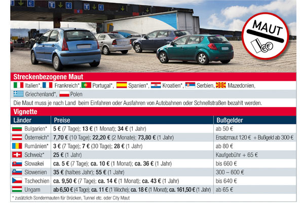 Die bersicht zeigt die Vignetten-Preise im europischen Ausland und die Strafen fr Mautpreller