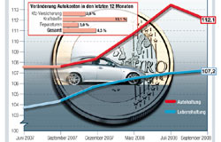 Siehe Bildunterschrift