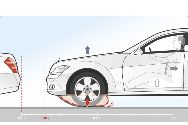 Zu den Highlights gehrt der »Braking Bag«: Der Unterboden-Airbag sorgt kurz vor einem prognostizierten Unfall fr massive Verzgerung und »