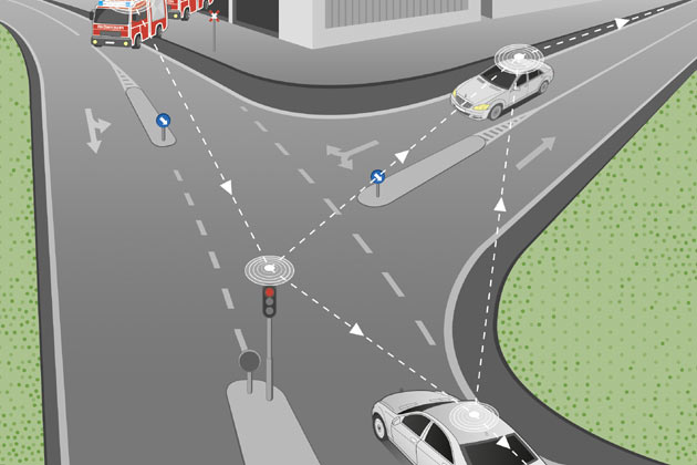 Zur Sicherheitszukunft gehrt auch eine WLAN-basierte Vernetzung der Fahrzeuge untereinander, um sich gegenseitig vor Gefahren zu warnen