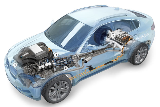 Der V8-Benziner [1] wird von zwei Elektromotoren im Two-Mode-Getriebe [2] unterstützt. Der Strom fließt über eine Hochleistungselektronik (max. 425 Volt, [3]) von und zu dem NiMH-Akku (2,4 kWh) im Heck [4]