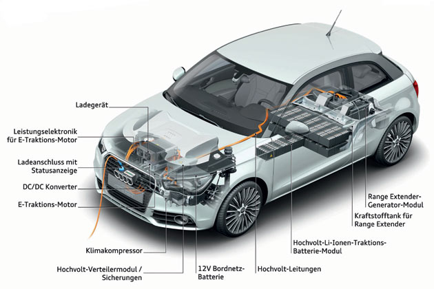 Der e-tron-Antriebsstrang im berblick. Der Akku wiegt 150, der Wankelmotor mit Generator 70, das gesamte Auto knapp 1.200 Kilogramm