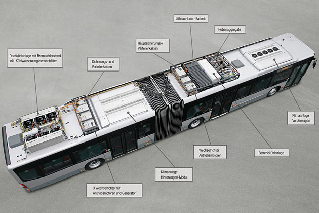 Der Mercedes-Benz Citaro G Bluetec Hybrid wird ausschlielich von elektrischen Radnabenmotoren angetrieben. Den Strom erzeugt ein Dieselmotor, der wesentlich kleiner und leichter ist als bei Bussen blich