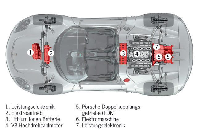 Fr den Antrieb sorgen neben dem Mittelmotor-V8 eine Elektromaschine an jeder Achse. Im Normzyklus sind 25 Kilometer rein elektrisches Fahren mglich, entsprechend niedrig fllt der Normverbrauch aus (3,0 Liter)
