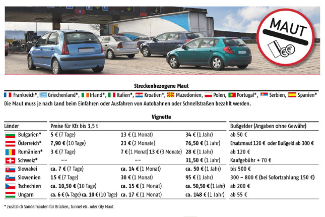 Die bersicht zeigt die verschiedenen Mautregelungen in Europa