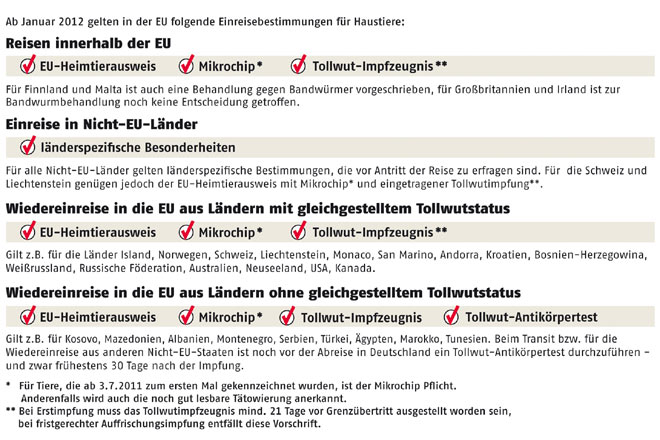 Der ADAC hat die unterschiedlichen Vorschriften fr Impfungen und Papiere beim Reisen mit Haustieren (Hunde und Katzen) innerhalb und auerhalb der EU zusammengestellt, wie sie ab Anfang 2012 gelten