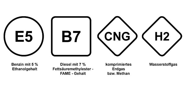 Neue Norm definiert Symbole für Kraftstoffsorten